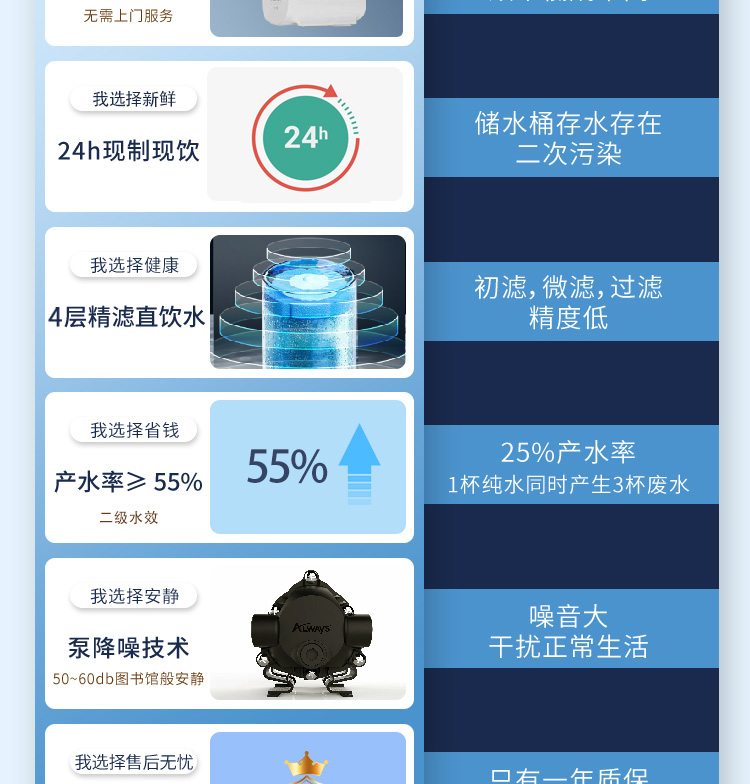Always净水机Q系列Q600(图14)
