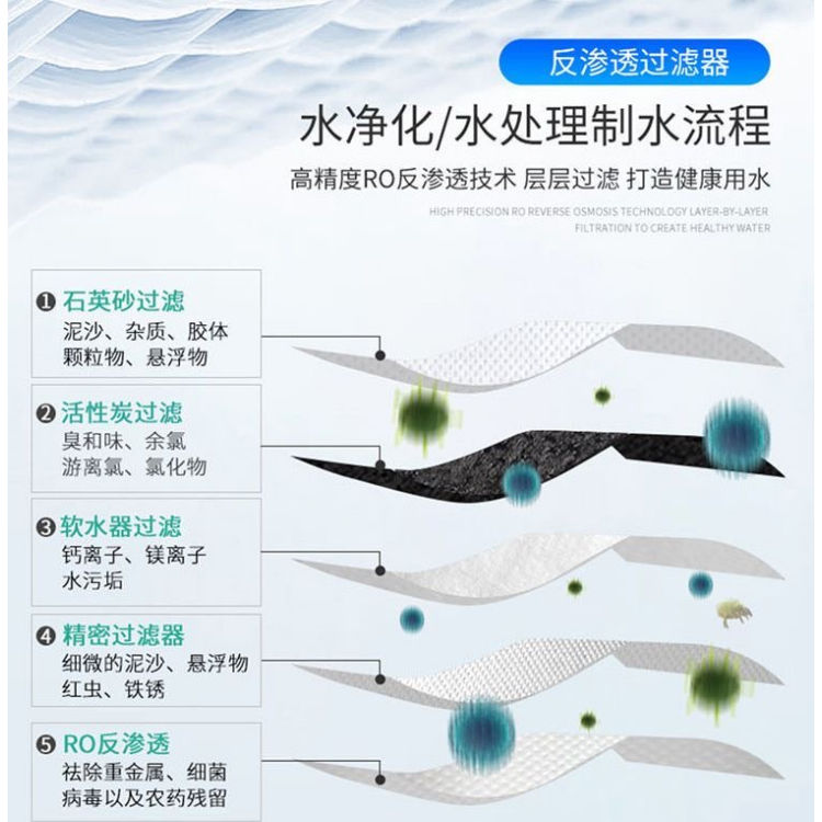 工业大型商用RO反渗透净水器处理设备纯净水净水去离子水纯化(图4)