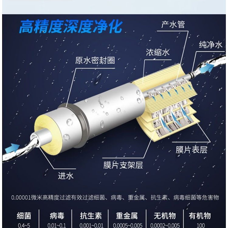 工业大型商用RO反渗透净水器处理设备纯净水净水去离子水纯化(图5)