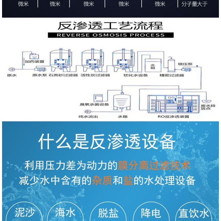 工业大型商用RO反渗透净水器处理设备纯净水净水去离子水纯化(图6)