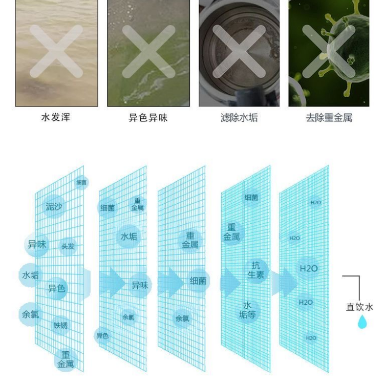 全自动RO反渗透净水器水处理器过滤单级纯净水设备去离子水软化水(图8)