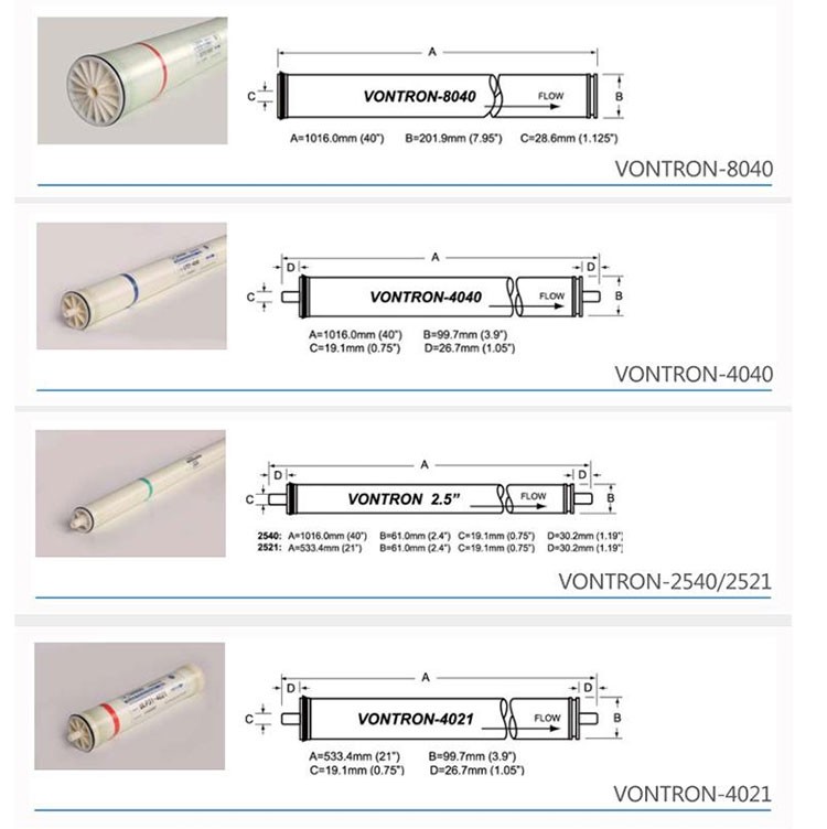 ULP31/21-4040时代沃顿反渗透工业水处理设备RO膜滤芯汇通22-8040(图5)