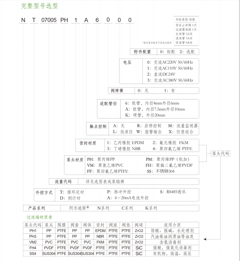 阿尔道斯电磁隔膜计量泵污水次氯酸钠消毒剂洗车液酸碱添投加药泵(图10)