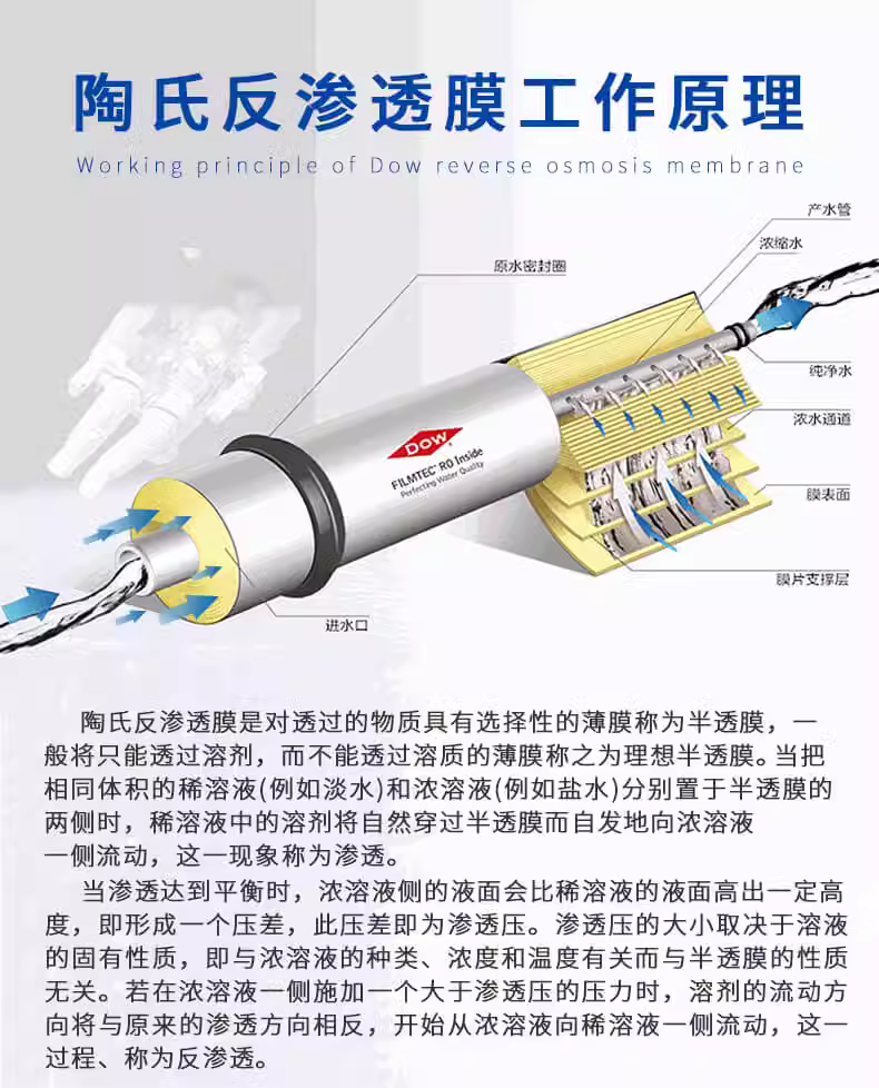 LCLEPRO-4040陶氏反渗透膜BW30PRO-400纯水机通用8040原装正品膜(图6)