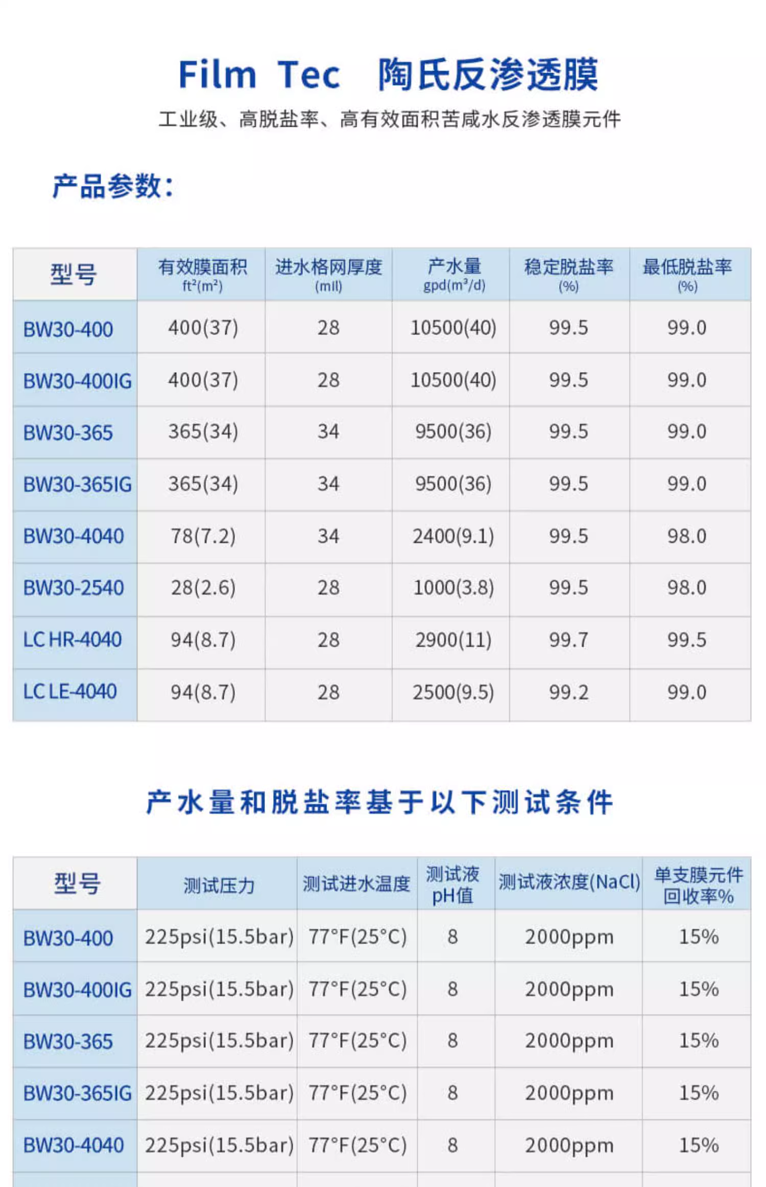 LCLEPRO-4040陶氏反渗透膜BW30PRO-400纯水机通用8040原装正品膜(图7)