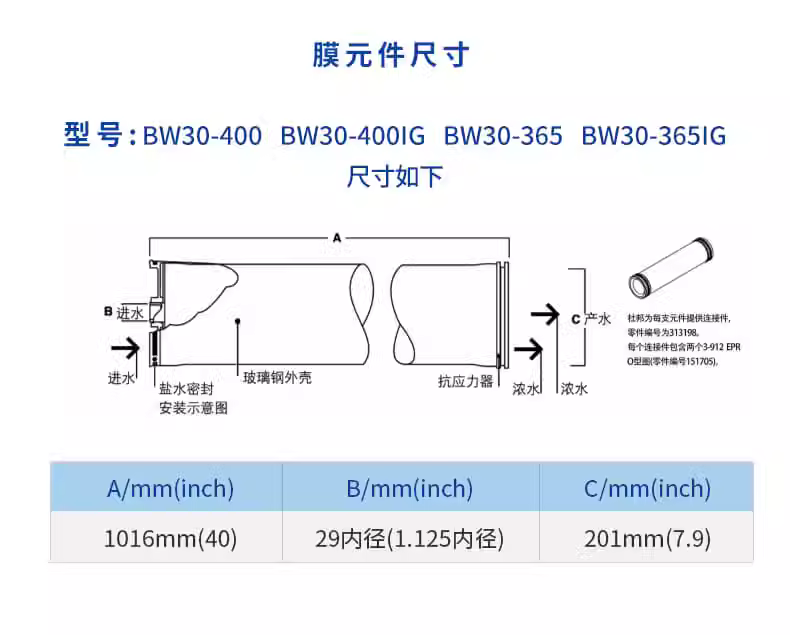 LCLEPRO-4040陶氏反渗透膜BW30PRO-400纯水机通用8040原装正品膜(图9)