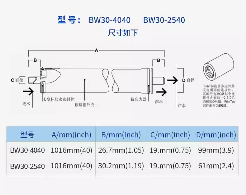 LCLEPRO-4040陶氏反渗透膜BW30PRO-400纯水机通用8040原装正品膜(图10)
