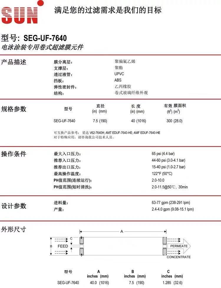 SEG-UF-8040电泳漆超滤膜工业水处理用8040通用电泳漆涂装卷式膜(图12)