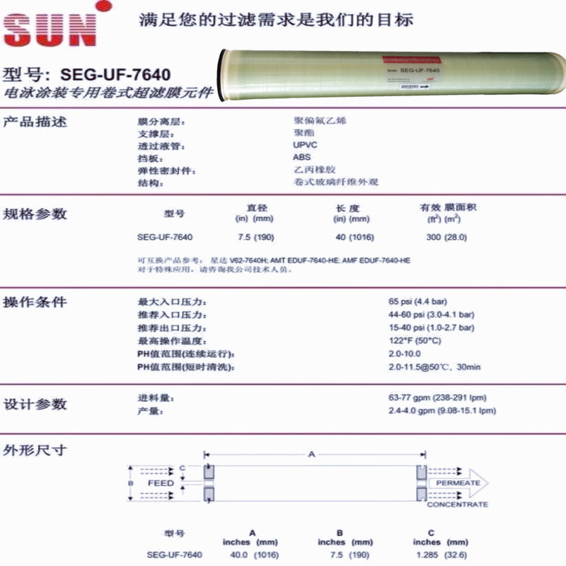 SEG-UF-8040电泳漆超滤膜工业水处理用8040通用电泳漆涂装卷式膜(图7)
