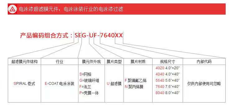 SEG-UF-8040电泳漆超滤膜工业水处理用8040通用电泳漆涂装卷式膜(图5)