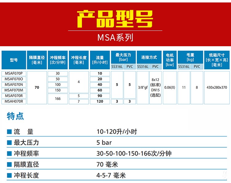 意大利SEKO赛高电磁隔膜计量泵耐腐蚀加药泵流量可调DMS/AKS/AMS/(图11)