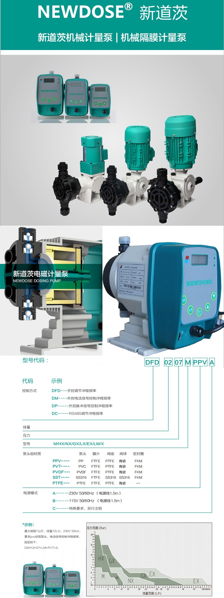 NEWDOSE新道茨计量泵耐腐蚀酸碱阻垢定量加药泵DFD电磁隔膜计量泵(图3)
