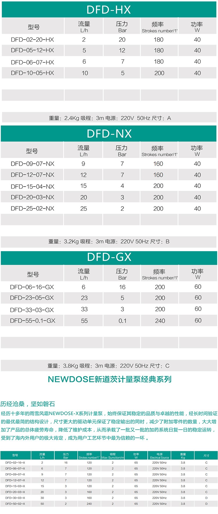 NEWDOSE新道茨计量泵耐腐蚀酸碱阻垢定量加药泵DFD电磁隔膜计量泵(图6)