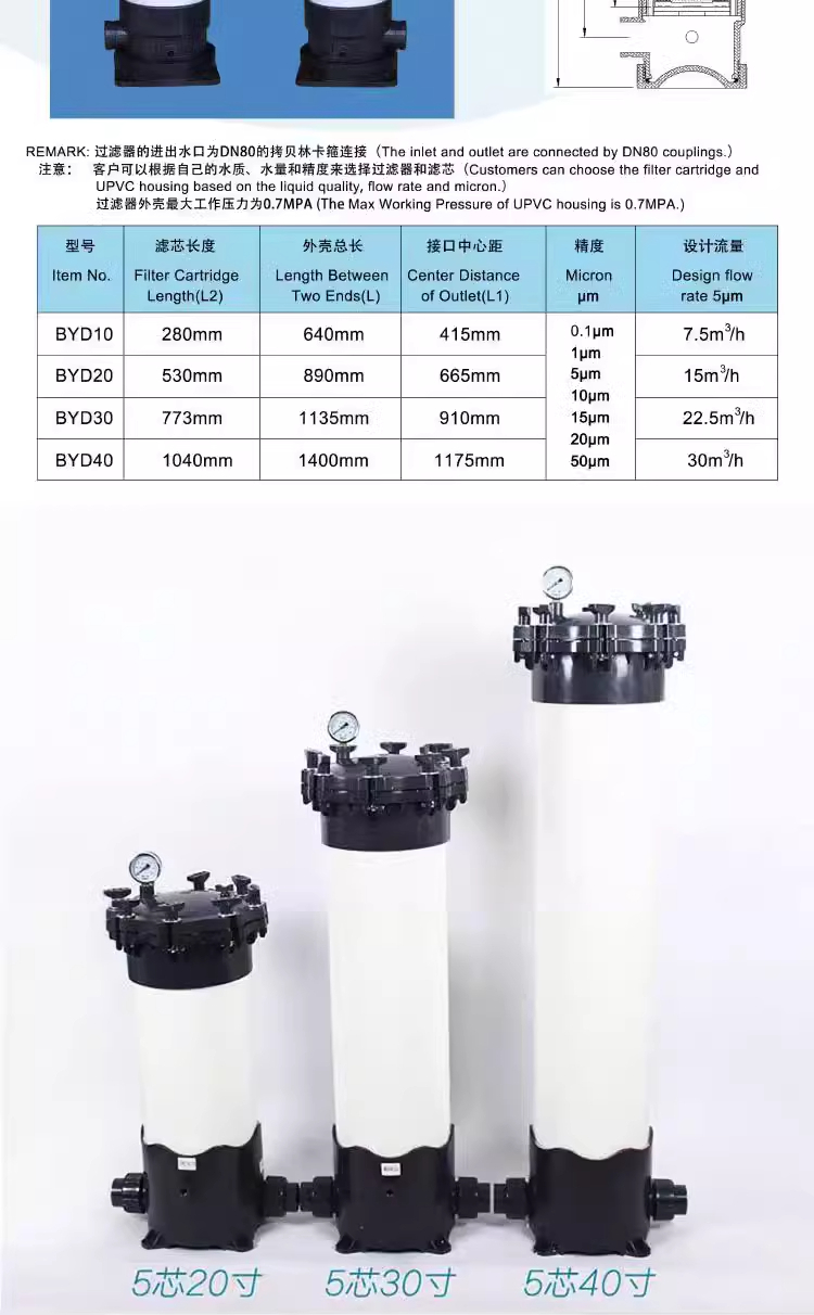 PVC保安过滤器耐强酸耐腐蚀工业化工pvc袋式过滤器pp棉螺纹过滤器(图9)