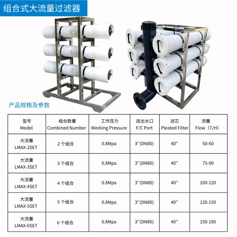 FRP玻璃钢精密保安过滤器前置水处理大通量PP熔喷滤芯袋式过滤器(图4)