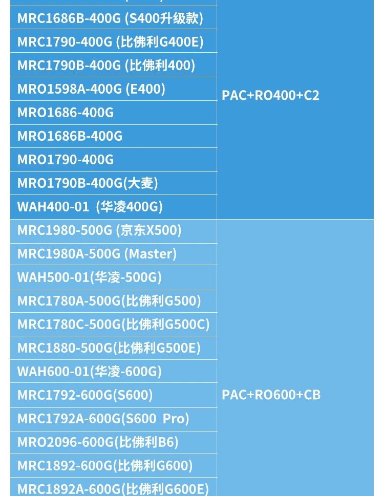 通用美的净水器S1滤芯MRC1686/1790A/B-400华凌WAH75全套M3/MU151(图3)