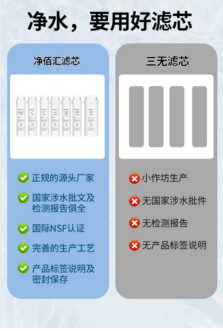通用美的净水器S1滤芯MRC1686/1790A/B-400华凌WAH75全套M3/MU151(图2)