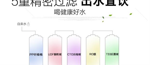 合家安五级纯水机滤芯RO膜反渗透净水器加热一体通用厂家直销滤芯(图12)