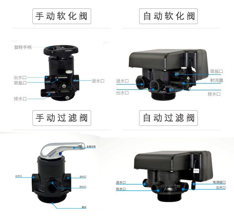 井水除铁锰过滤器铁锈异味净化器地下水铁锰超标发黄锰砂过滤设备(图2)