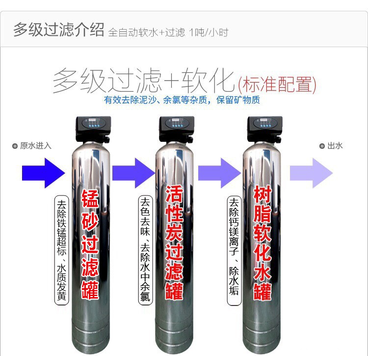 地下水除铁锰过滤器铁锈异味净化器井水不锈钢软化设备去水垢离子(图3)