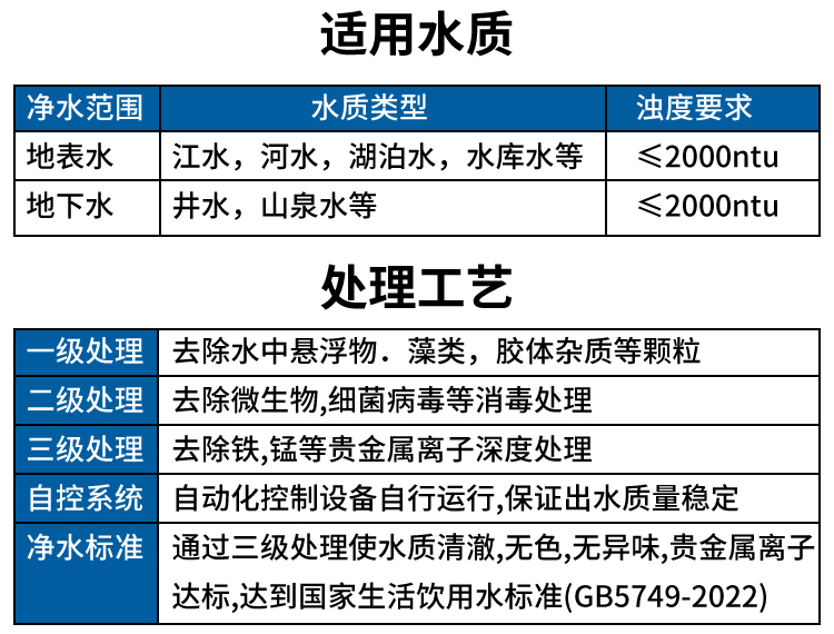 农村一体化净水器自来水厂养殖场水库河水山泉水湖水净化过滤(图3)