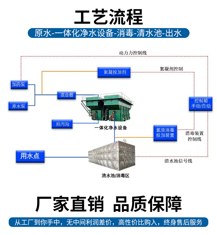 农村一体化净水器自来水厂养殖场水库河水山泉水湖水净化过滤(图5)
