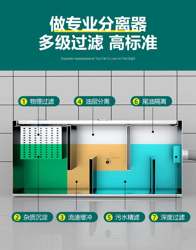 油水分离器厨房餐饮过滤器商用水油污水沉淀饭店不锈钢地埋隔油池(图16)