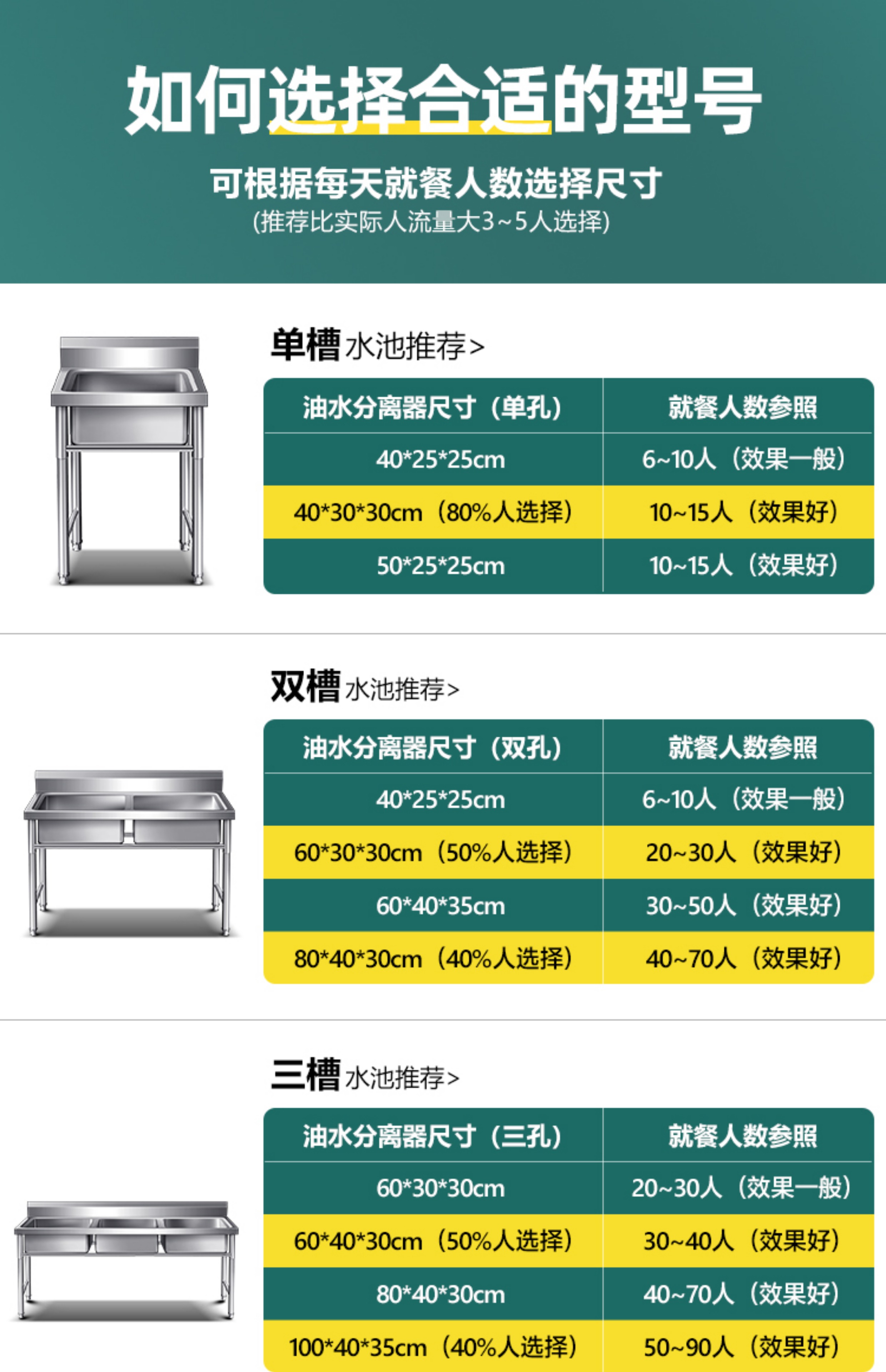 油水分离器厨房餐饮过滤器商用水油污水沉淀饭店不锈钢地埋隔油池(图30)
