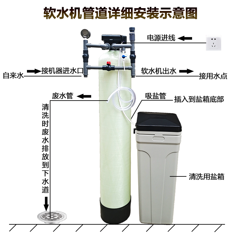 软化水设备家用软水机自来水井水过滤器锅炉软化水设备除水垢设备(图3)