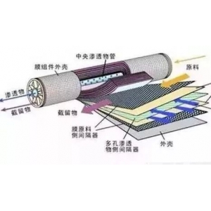 净水机就是为了去除细菌病毒铁锈水垢重金属农药化肥，否则都是扯淡！