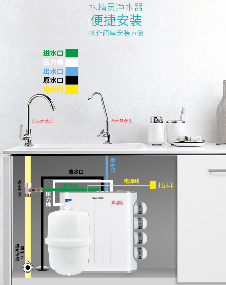 合家安小精灵纯净水机(图21)