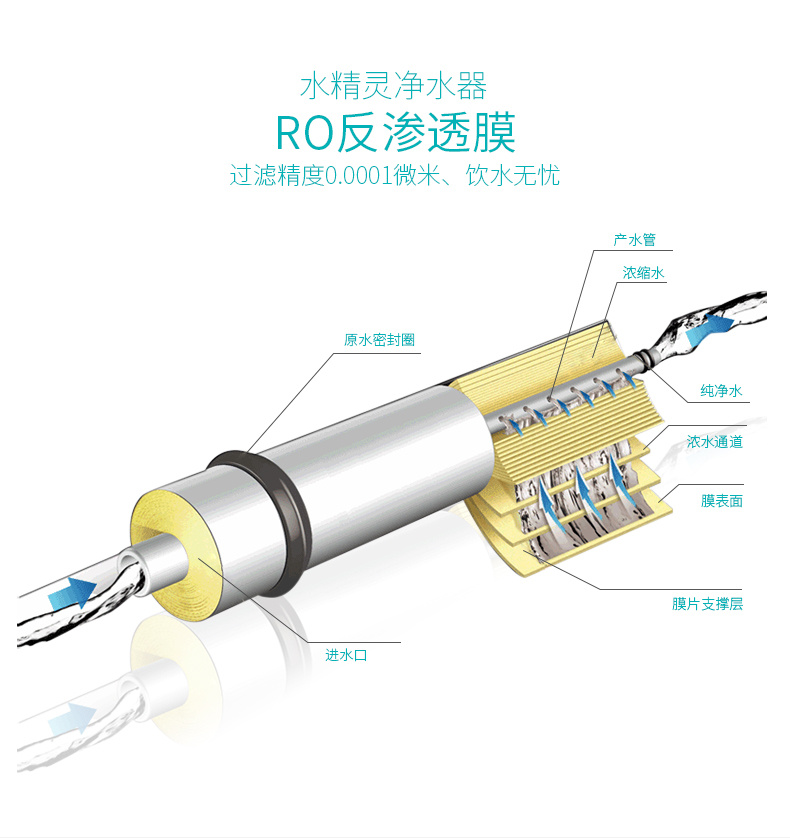合家安小精灵纯净水机(图15)