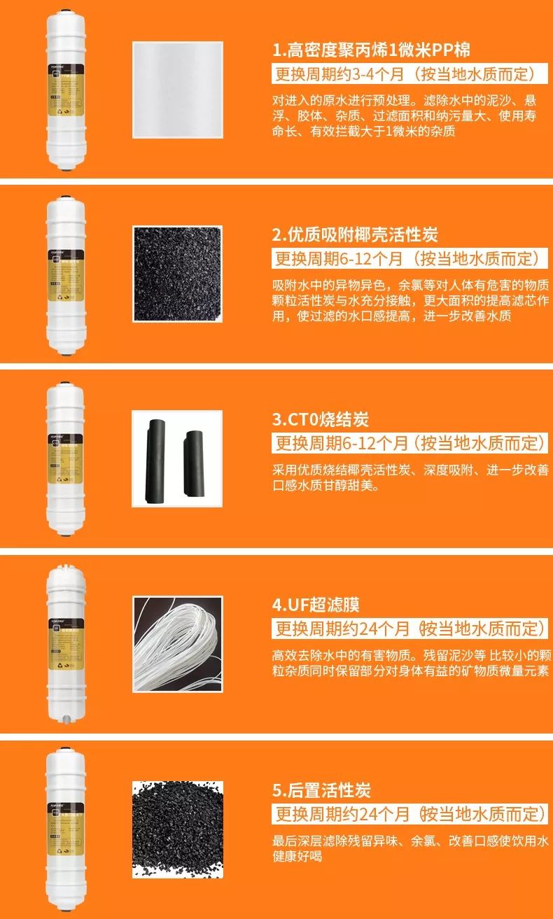 合家安高端净水器疑问解答(图2)