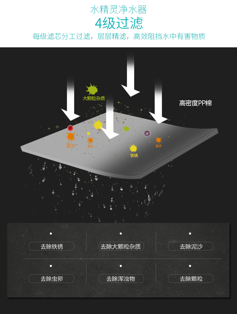 合家安小精灵超净水机(图9)