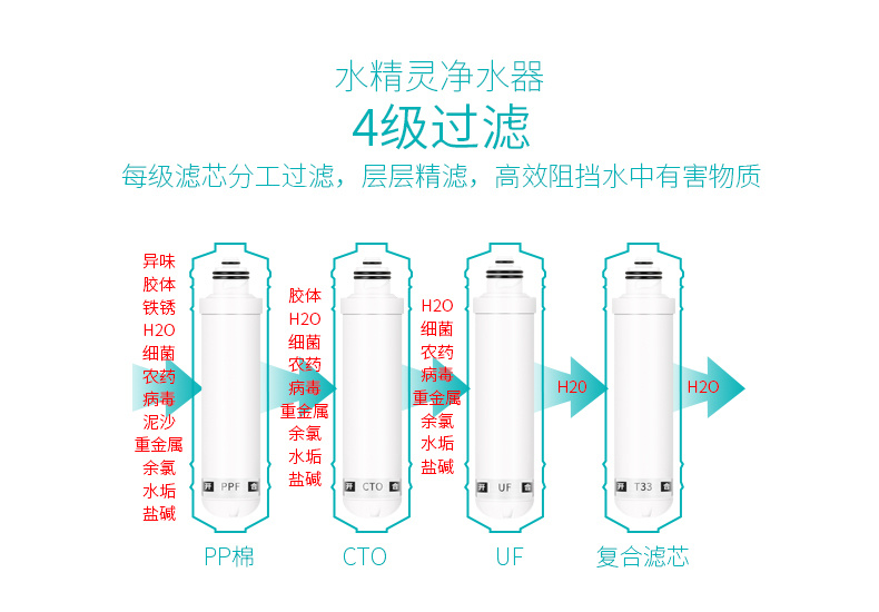 合家安小精灵超净水机(图8)