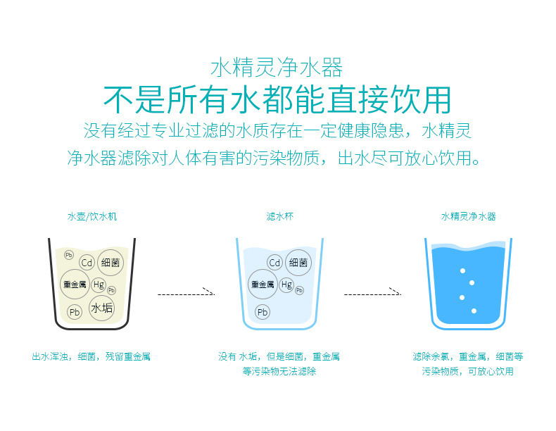 合家安小精灵超净水机(图18)